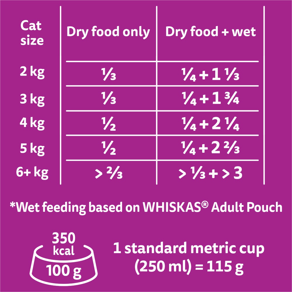 WHISKAS® 1+ Years Adult Furball Dry Cat Food with Sardine & Prawn 800g Bag - 3